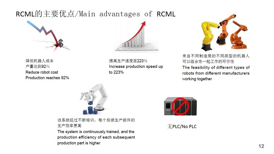 机器人技术北方的未来—基于RCML(图12)
