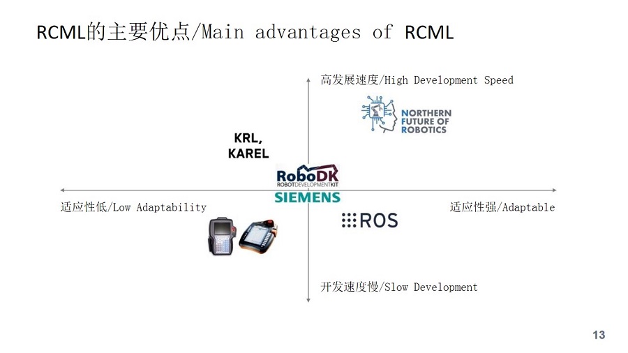 机器人技术北方的未来—基于RCML(图13)